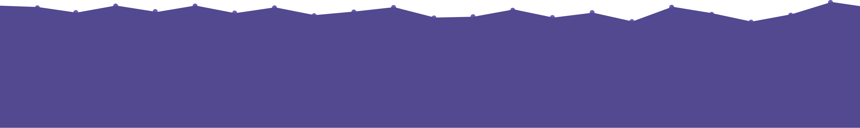 purple line graph background